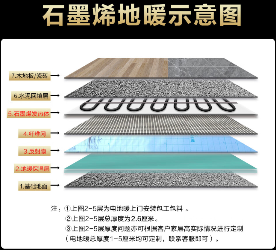 白山 石墨烯电地暖公司哪家好？施工质量核心标准